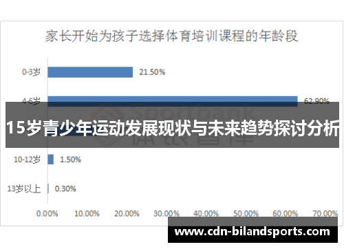15岁青少年运动发展现状与未来趋势探讨分析