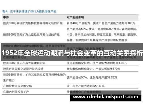 1952年全球运动潮流与社会变革的互动关系探析