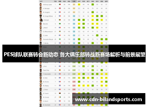  PES球队联赛转会新动态 各大俱乐部转战新赛场解析与前景展望
